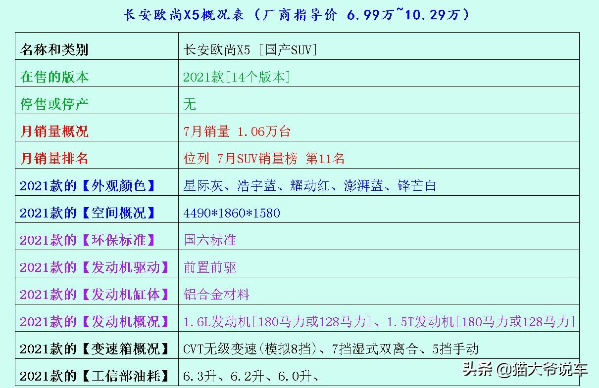 上汽名爵zs功能使用演示,上汽名爵zs用的是什么发动机