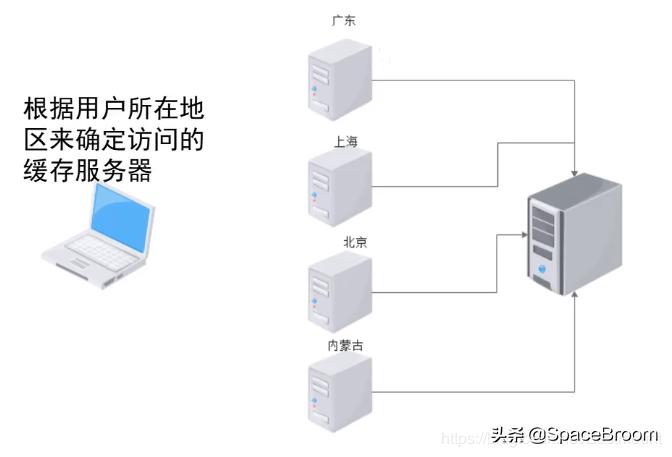 二十二，渗透网站信息，域名信息、端口信息、敏感信息及指纹信息