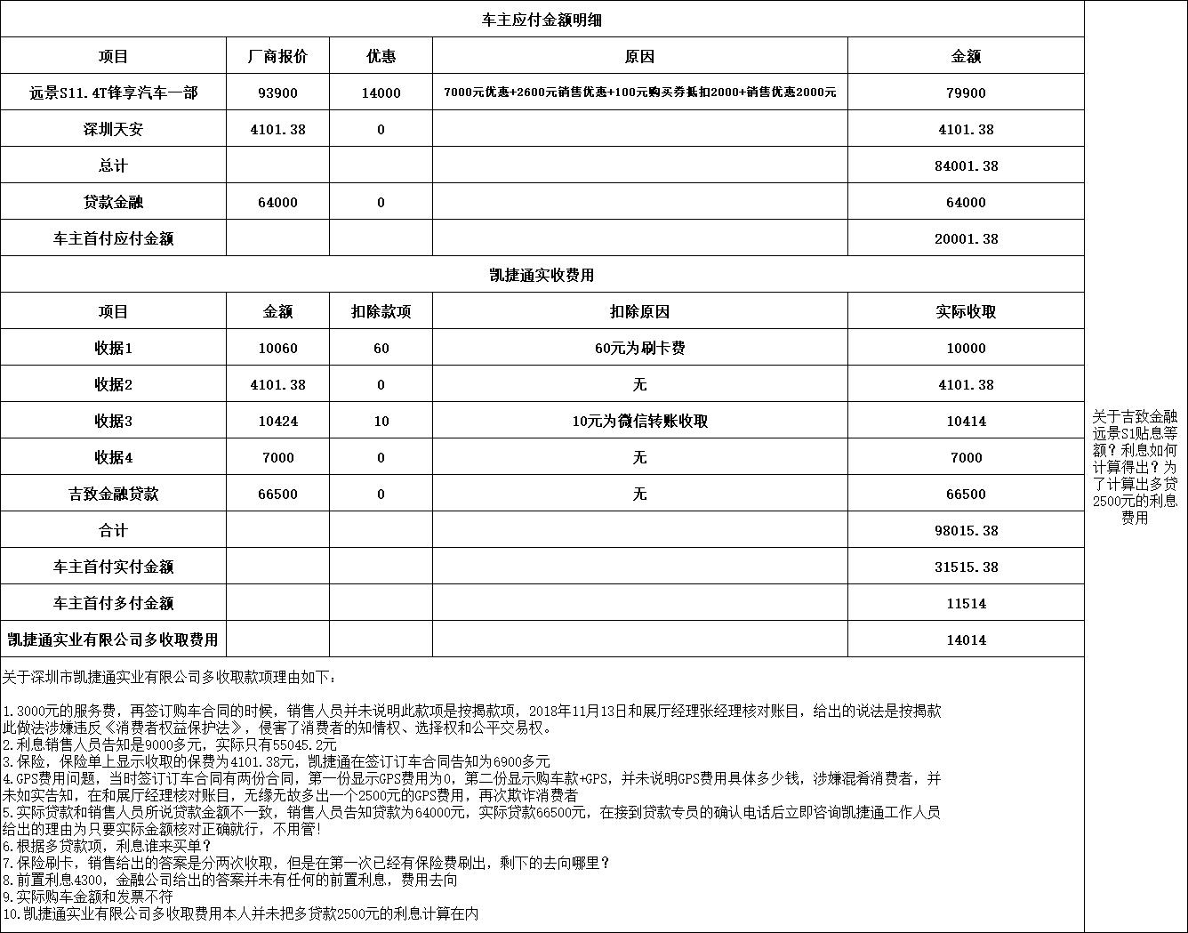 4s店买车贷款被套路了怎么办,4s店违规贷款怎么处理