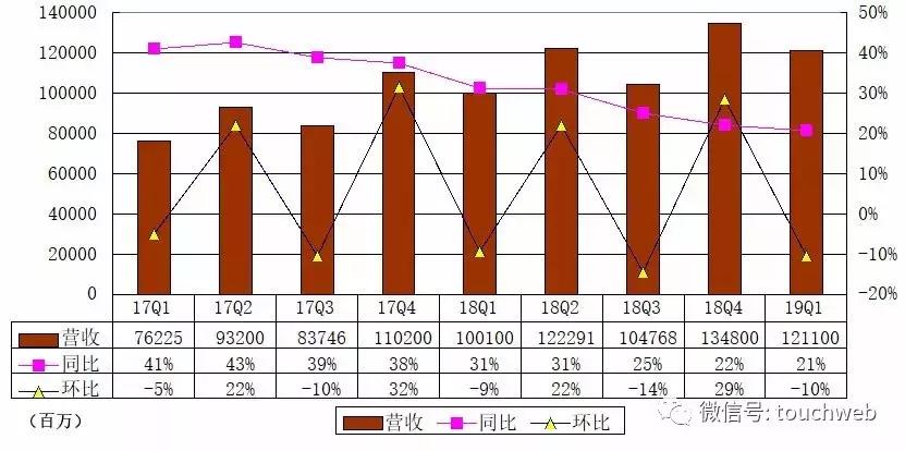 京东上市第一季度业绩,京东股票二季度净利润多少