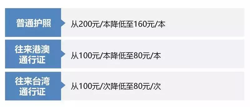 全国护照办理放开了吗,护照4月1日起怎么办理