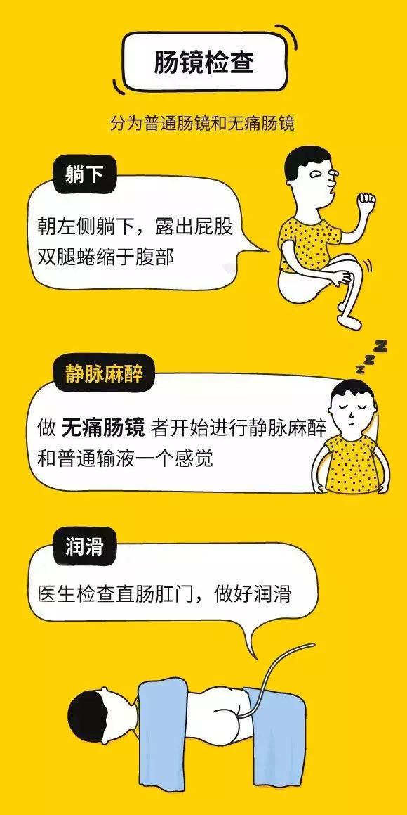 不这样准备肠道,这次肠镜就白受罪了