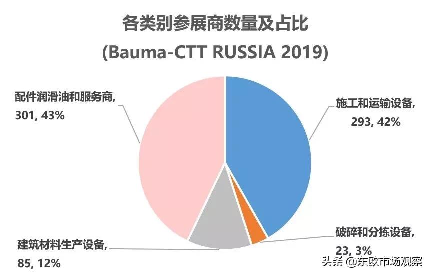 2020中国国际机电产品展览会,莫斯科国际建筑及工程机械展览会