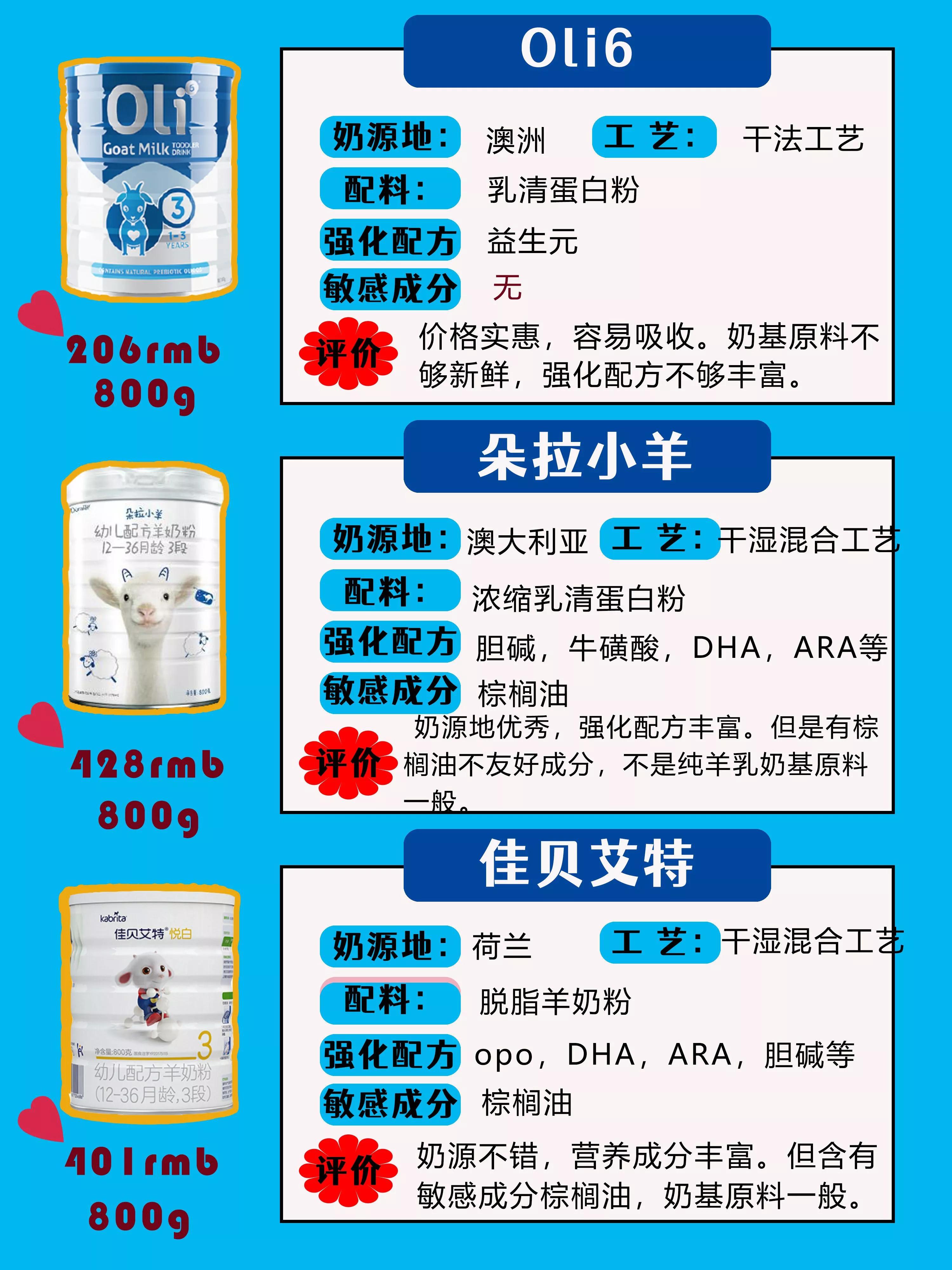 佳贝艾特羊奶粉适合哪类宝宝喝,佳贝艾特和合生元羊奶粉哪个更好