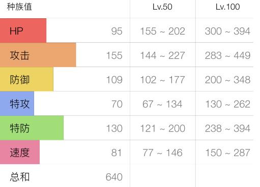 究极绿宝石暴鲤龙的特性,究极绿宝石暴鲤龙和巨沼怪