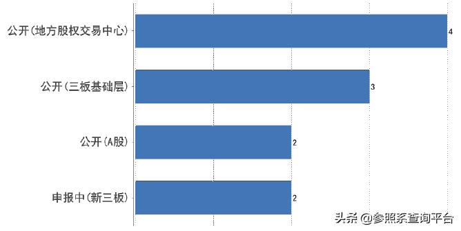 凯泰资本公司简介,凯泰资本最新消息