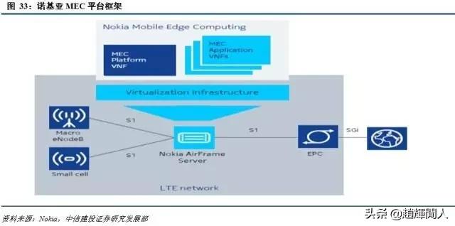 中信建投运营中心位置,中信建投5g投资方向
