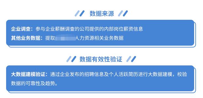 这些报告有多坑?有报告称重庆人均收入7769元/月