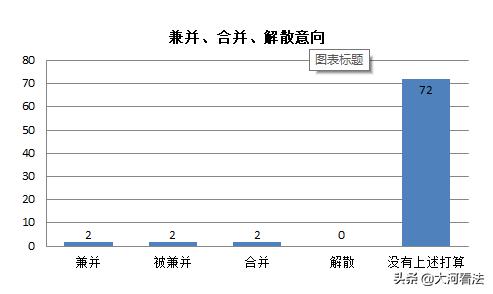 疫情之下，中小律所还好吗？466家律所调查告诉你答案