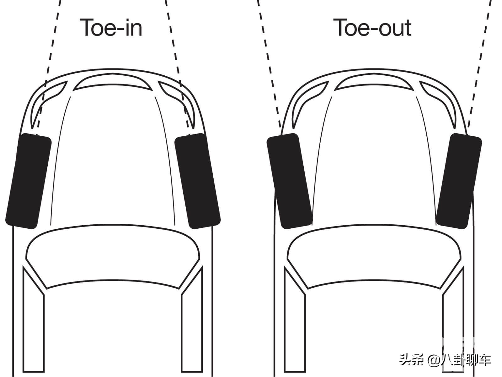 四轮定位的标准状态是什么,四轮定位多长时间定一次