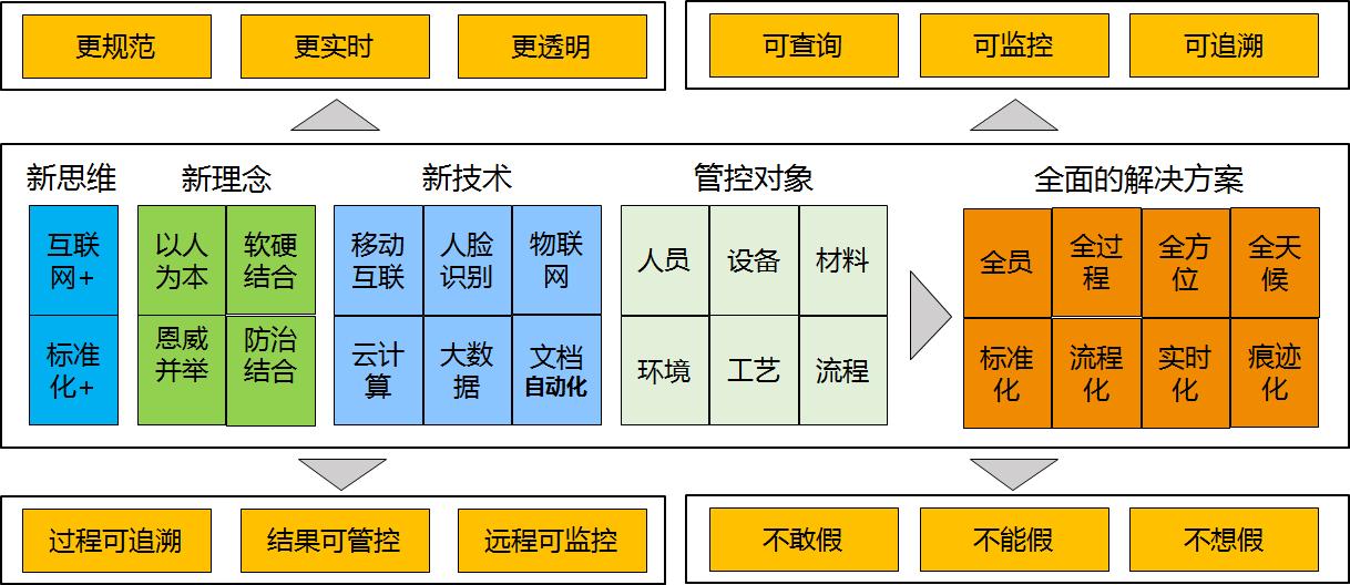 产品|大唐思拓外包工程管控系统,助力企业外包工作管控到位