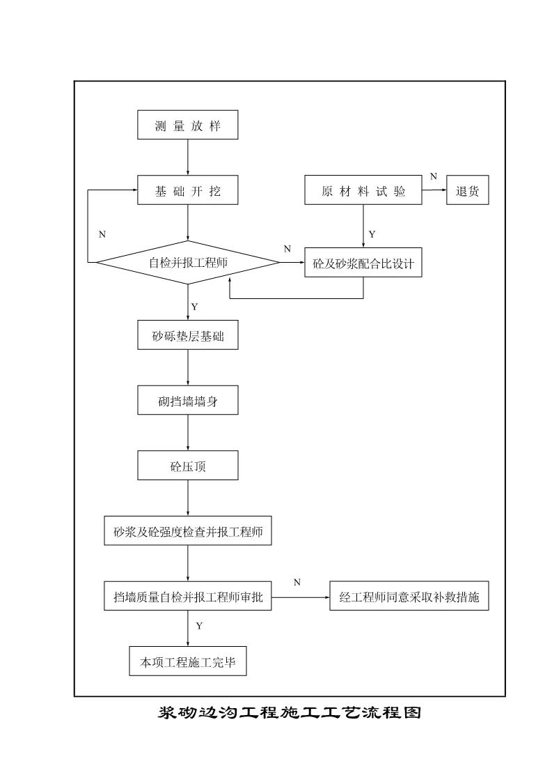 286页公路施工标准化图册,公路工程施工图纸教学