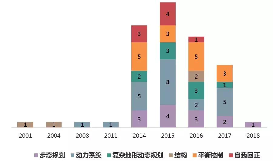 波士顿动力研发投入多少,波士顿动力公司展示机器人新技能