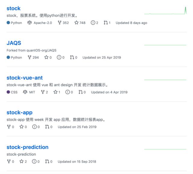 用python分析股市新闻,用python打造自己的股票技术指标