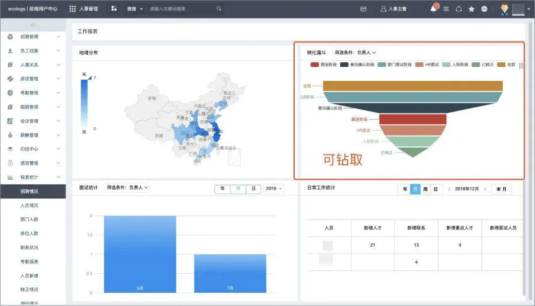 泛微人事管理系统销售,泛微oa办公管理