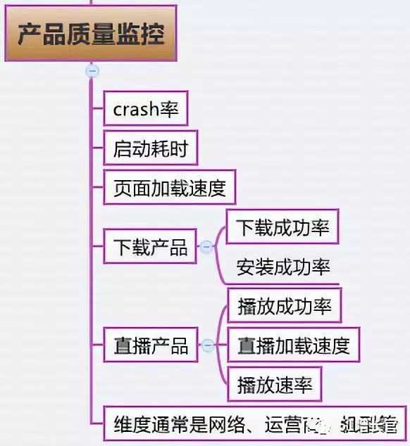 产品指标模型操作步骤,如何搭建产品体系
