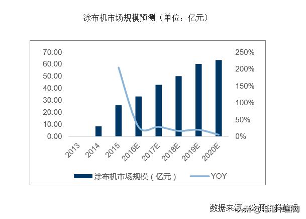 锂电涂布设备,锂电行业涂布设备