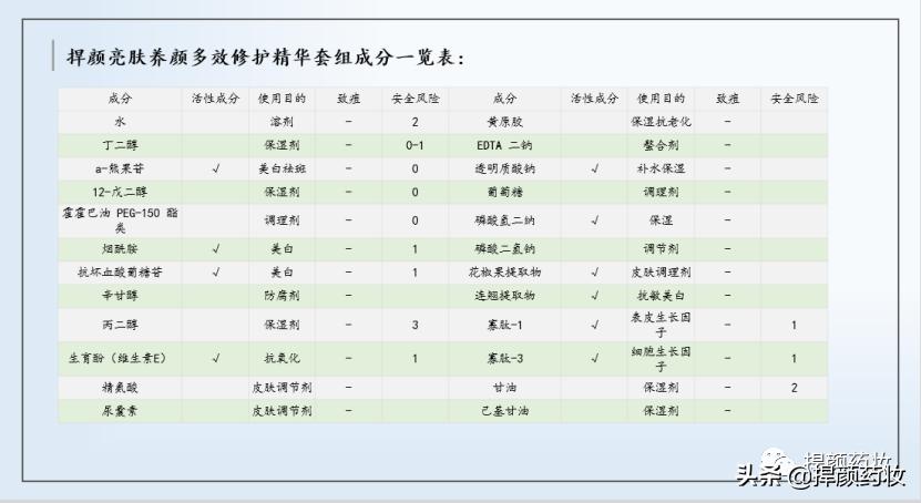 美妆博主推荐的护肤品靠谱吗?你怎么看?