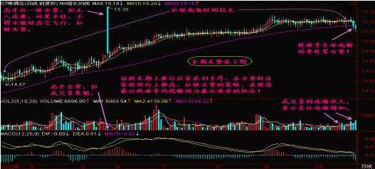 拉链清仓的方法,股票低位拉链形态