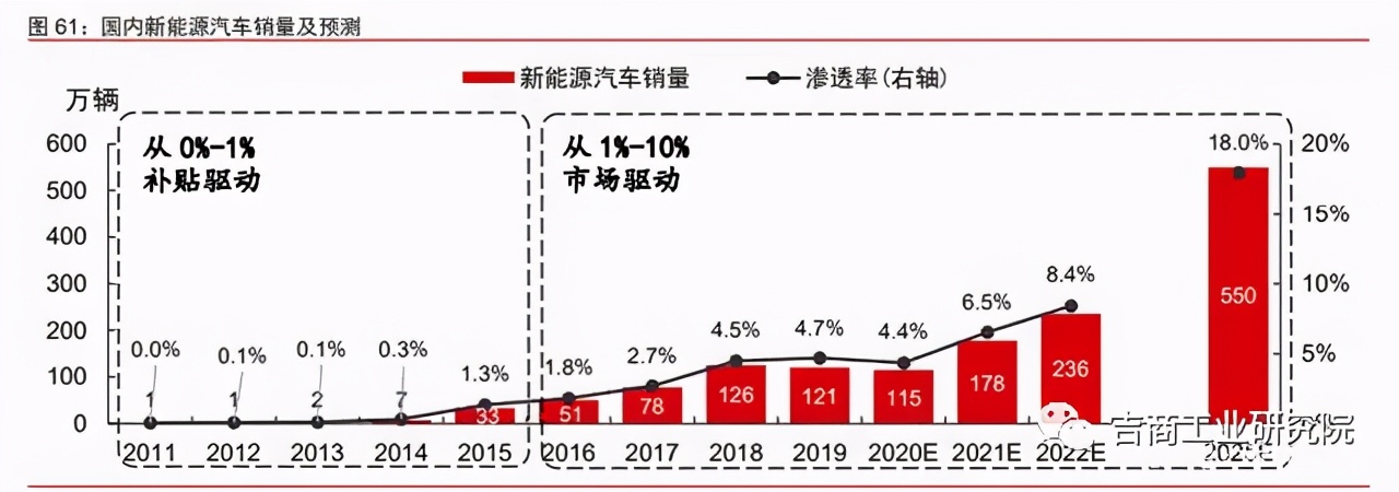 中国制造2025的投资机遇,制造行业发展趋势2024