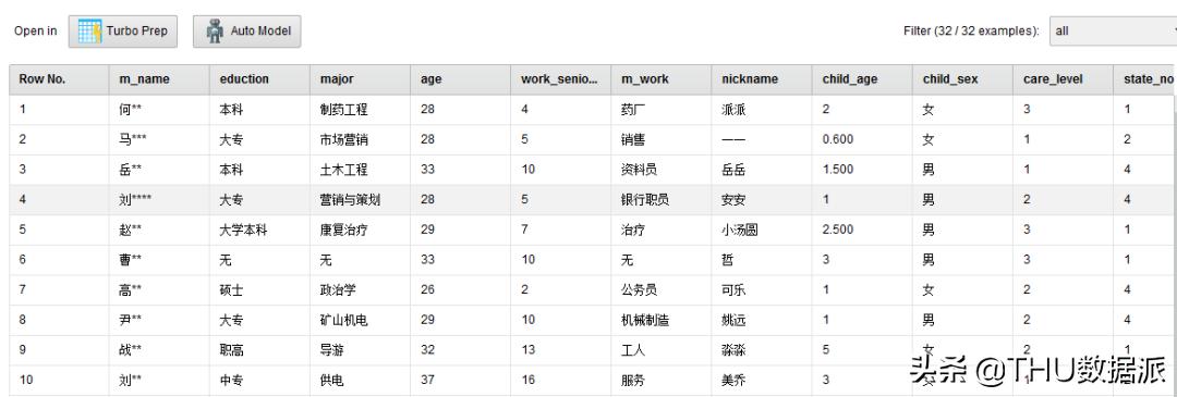 数据挖掘怎么学,手把手教你做数据挖掘