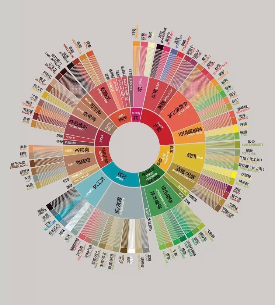 意式咖啡的味道,什么是咖啡饮品