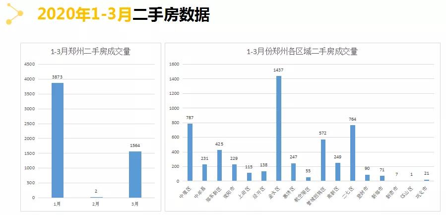 疫情后的郑州二手房市场真相，作为刚需，到底该不该捡漏？