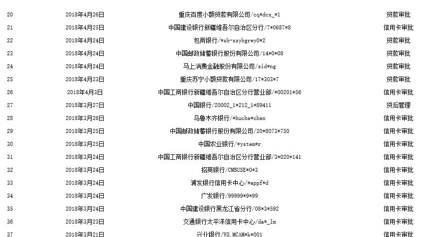 征信黑了安逸花还能用吗,征信花得一塌糊涂怎么修复