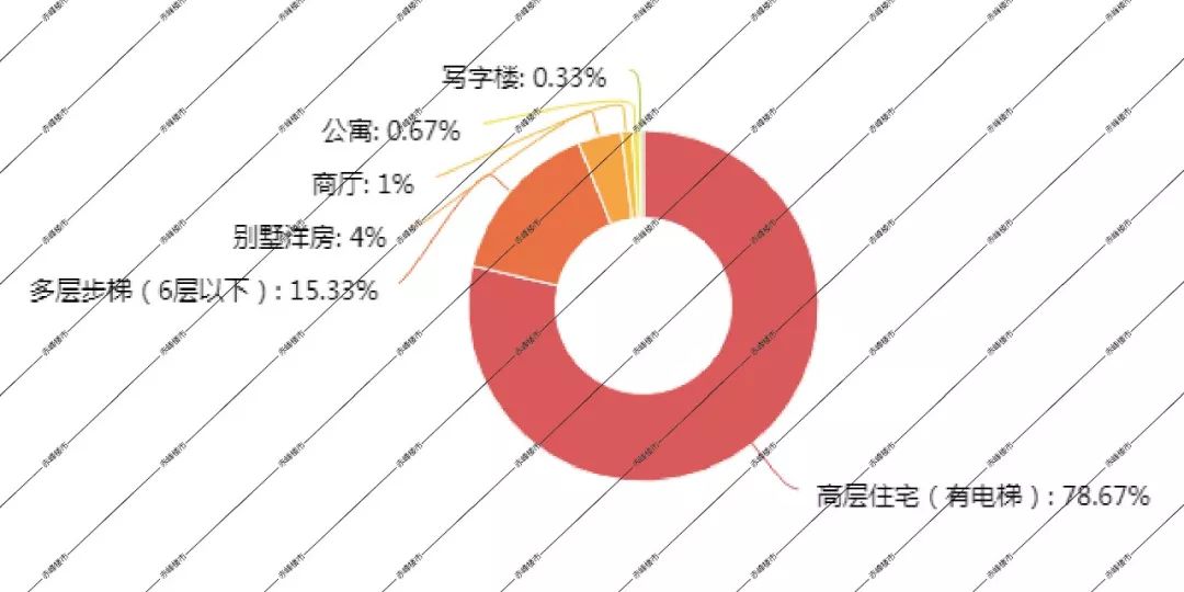 赤峰楼市最新排名,赤峰楼市情报