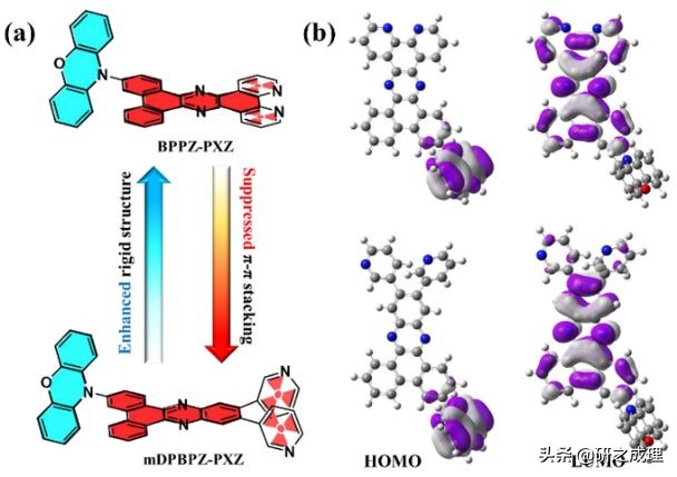 捕获100%激子的红光/近红外有机电致发光器件