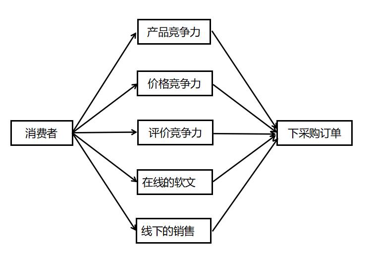如何做跨境的日本市场,才能突破困境,越做越好