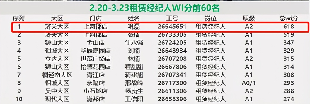 租赁王的自我修养:坚持行程量带来正循环