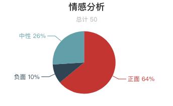 草原监测与风险评估表,草原旅游有什么建议