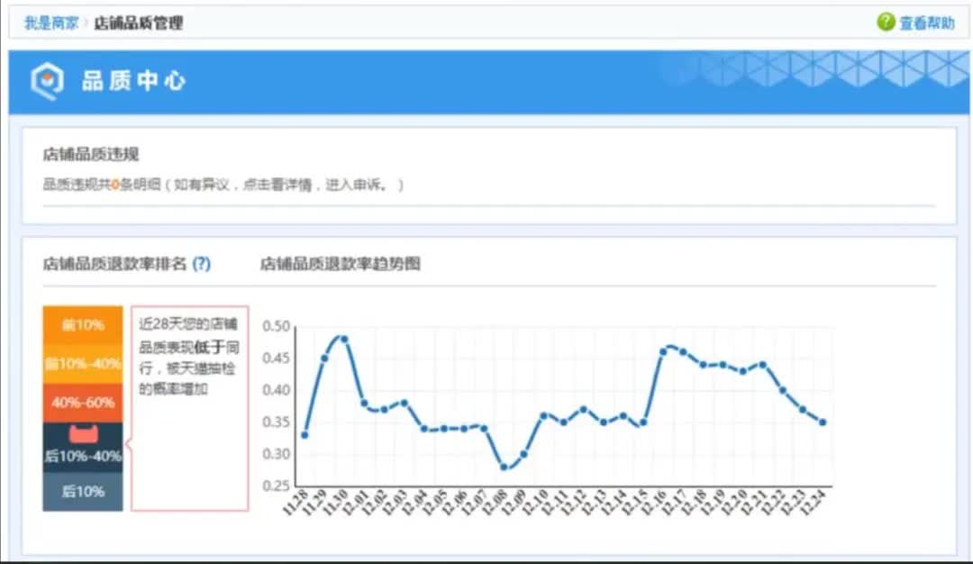 如何快速降低店铺商品的品退率,怎么降低店铺品质退货率