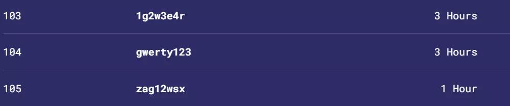 2021年常用的密码,2020年最常用密码top200