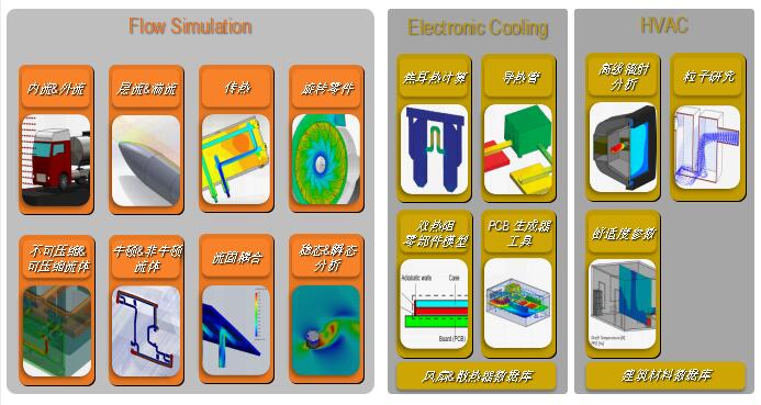 flowsimulation流体分析,solidworksflow流体分析