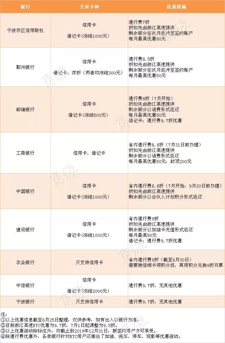 360行车记录仪的etc,360行车记录仪带的etc管用吗