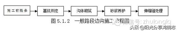 超详细的路基施工技术及工艺讲解,路基挖填方施工方案流程图