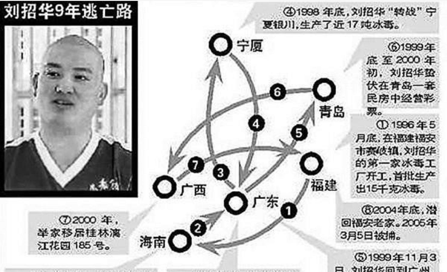 刘招华制毒案视频,刘招华制毒大案纪实