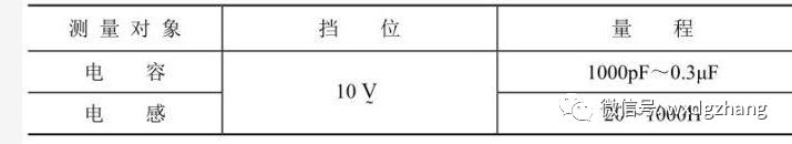指针式万用表怎么测通断教学视频,指针式万用表各档位使用方法视频
