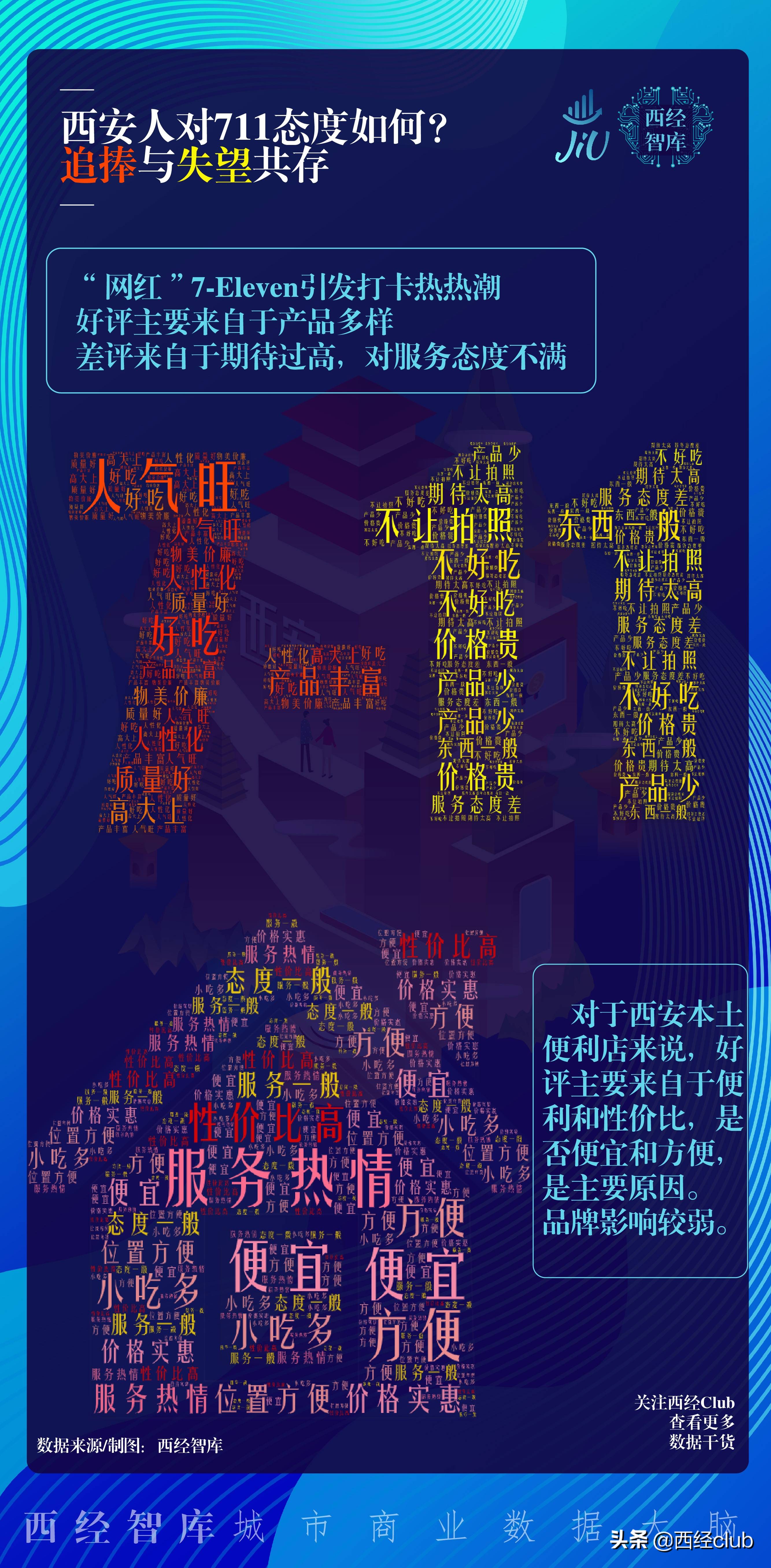 西安唐久便利店和711哪个工作好,西安711便利店最新动态