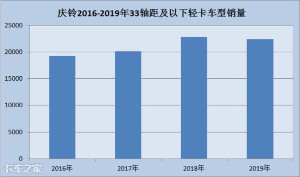 庆铃云内发动机,庆铃4jz发动机轻卡