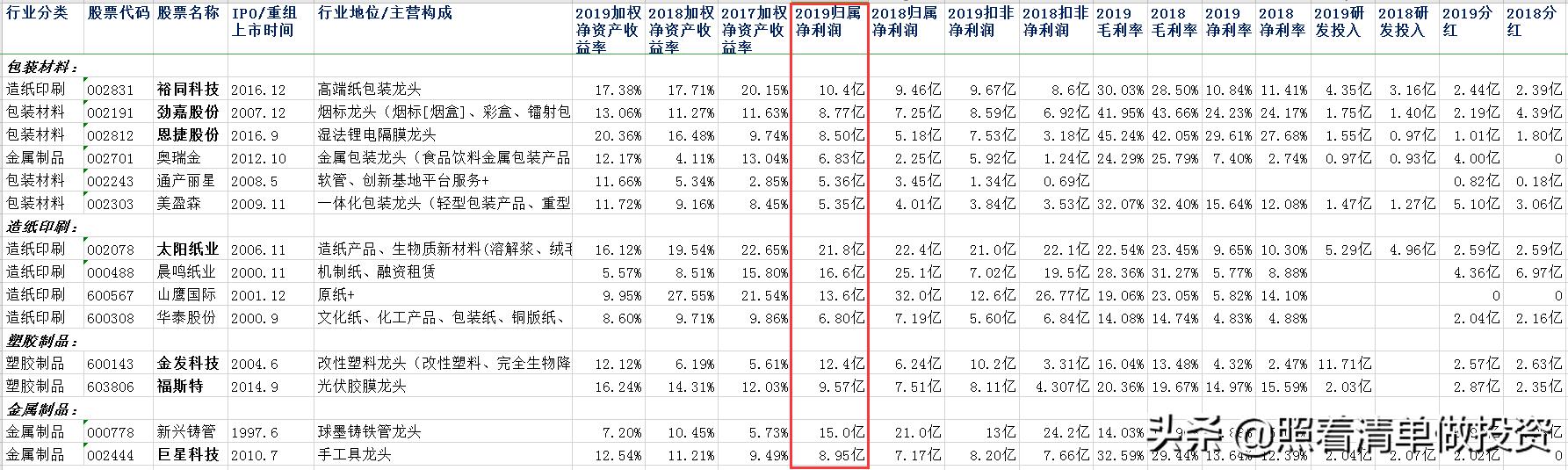 恩捷股份隔膜全球占有率,恩捷隔膜概念股
