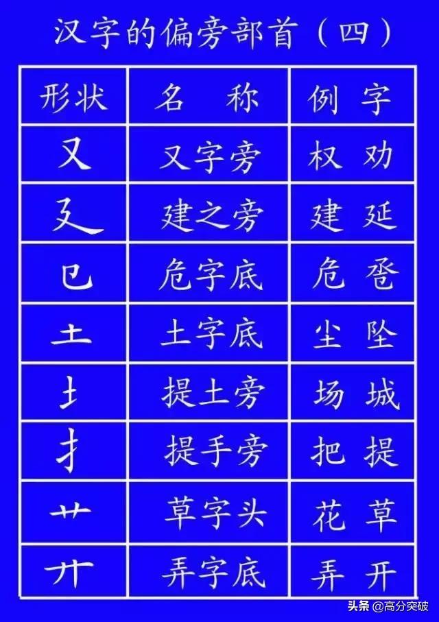 基本笔顺的正确写法,笔顺的正确写法和标准