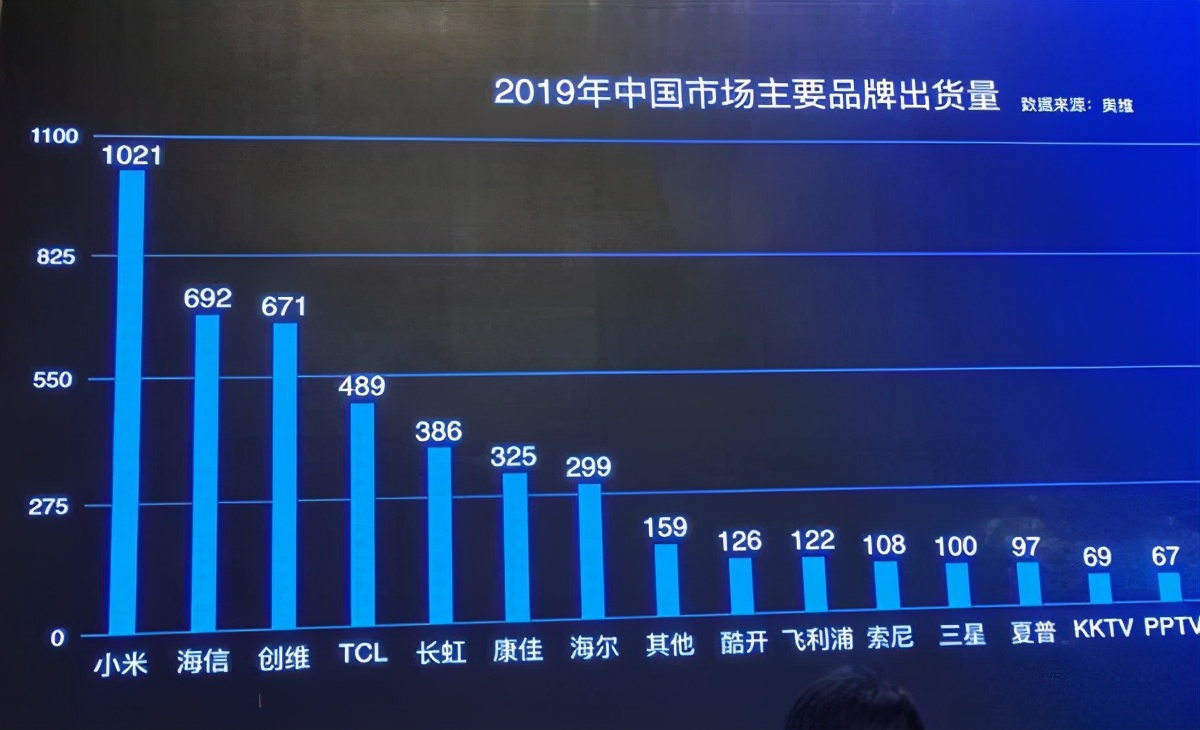 小米电视的优势是什么,小米电视为啥第一
