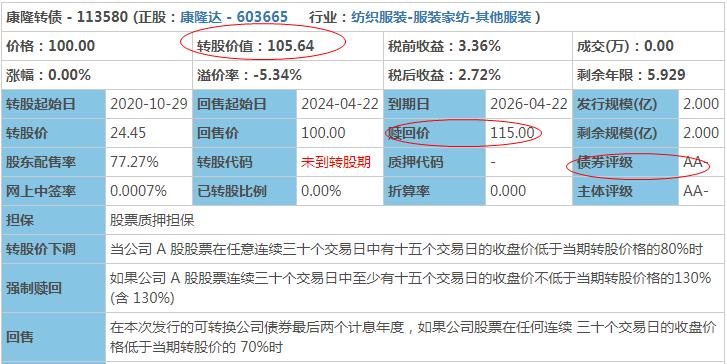 康隆转债,113580-5月20日上市价值分析，开盘差不多出了