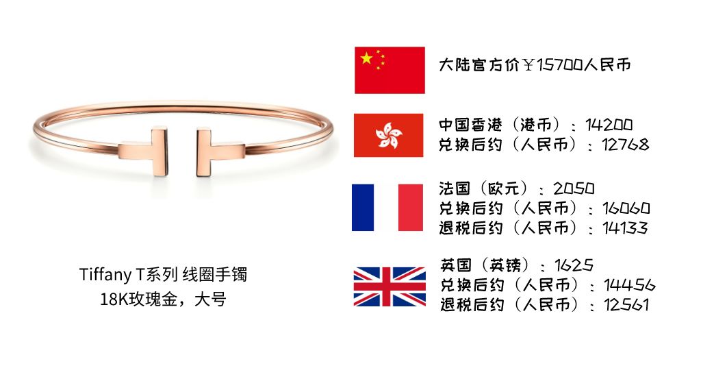 最经典的珠宝系列,珠宝必买清单及价格