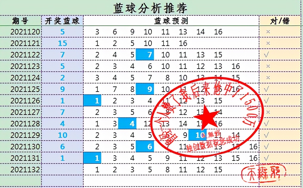 福彩3d2021132期专家预测开奖结果,2021132期福彩3d预测铁三角精选号码