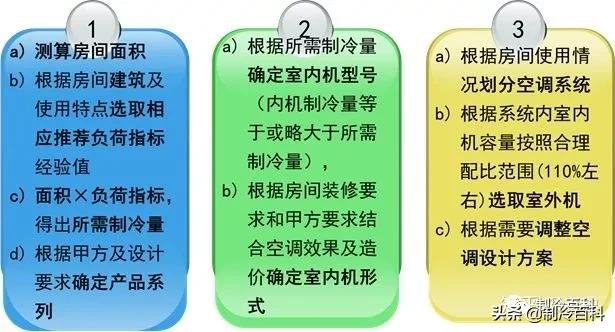 中央空调如何选择,中央空调如何选择靠谱