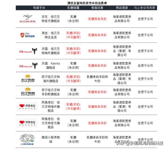 4年7倍牛股遭沽空*击狙**股价暴跌！公司回应来了